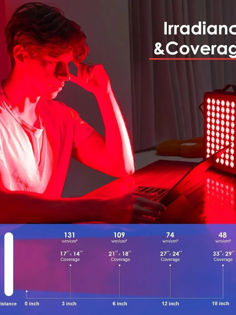 Red Light Therapy for Face Body, Red 660nm & Near Infrared 850nm